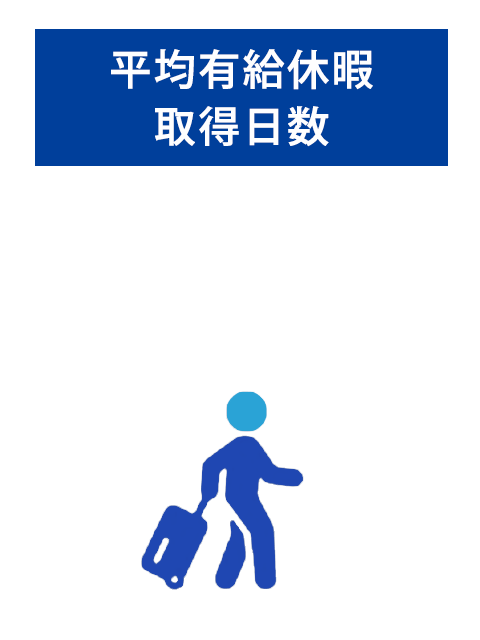 平均有給休暇取得日数