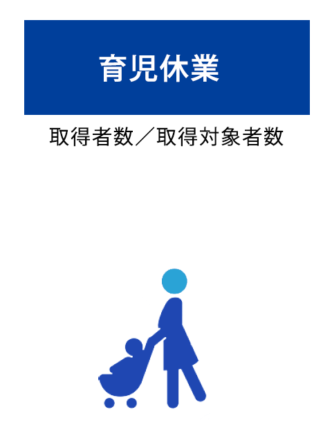 育児休業取得者数／取得対象者数
