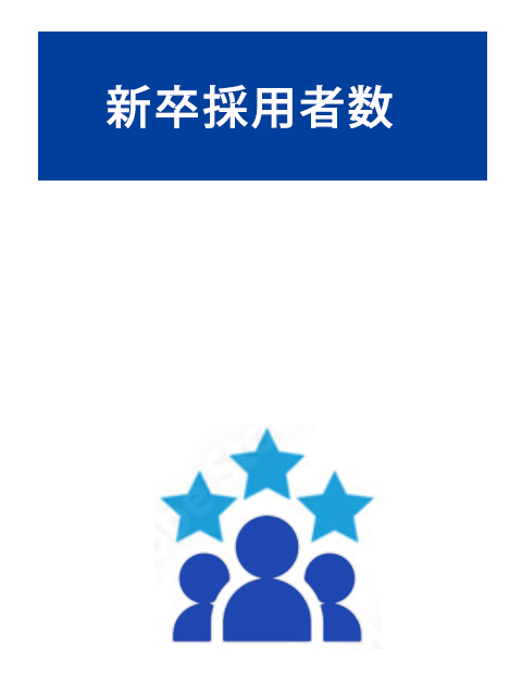新卒採用者数