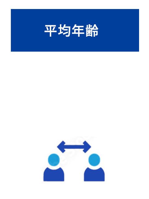 平均年齢